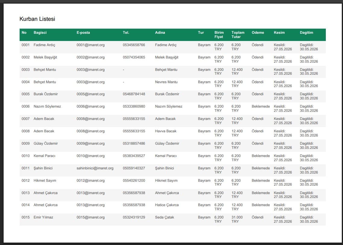 Kurban kesim raporu ekranı